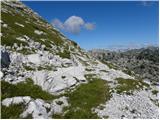 Planina Polog - Mahavšček